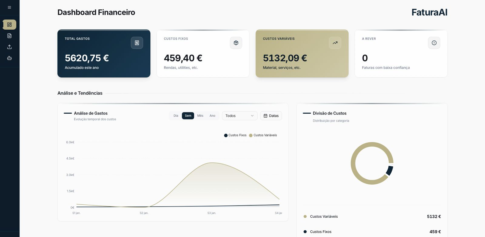 Dashboard de automação de faturas com IA